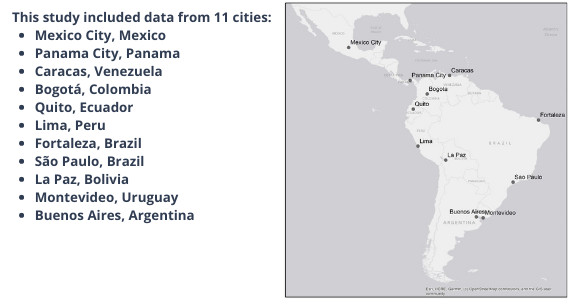 This study includes data from 11 cities: Mexico City, Panama City, Caracas, Quito, Bogata, Lima, Fortazela, Sao Paulo, La Paz, Montevideo, Buenos Aires